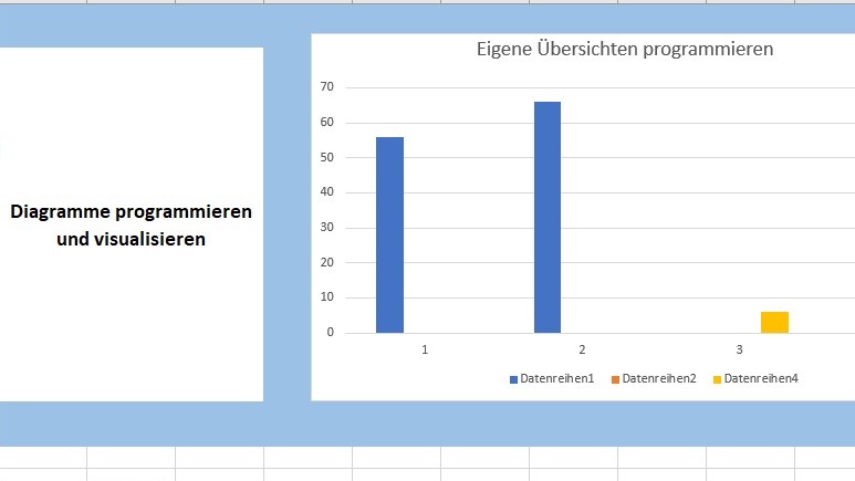 Datenvisualisierung