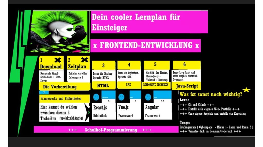 lernplan - Frontend-Entwicklung 