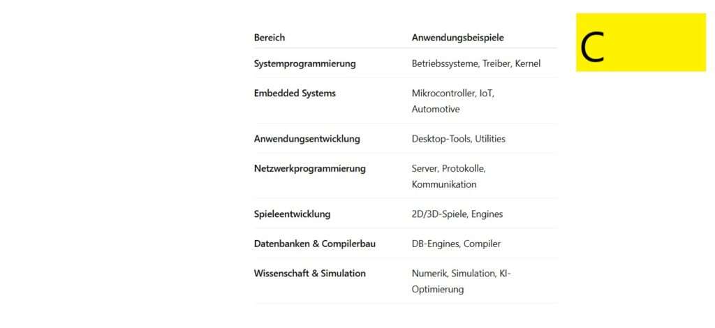 Programmiersprache C lernen