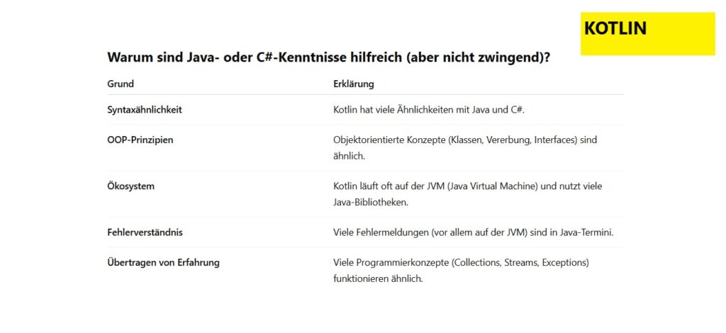 Kotlin lernen