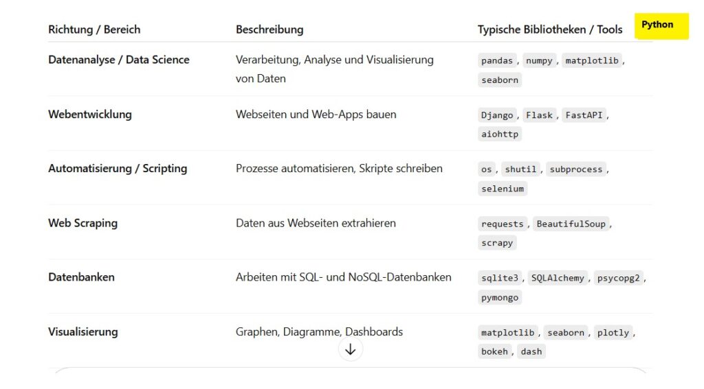 python lernen