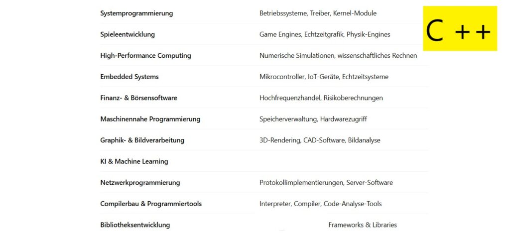 c ++ lernen