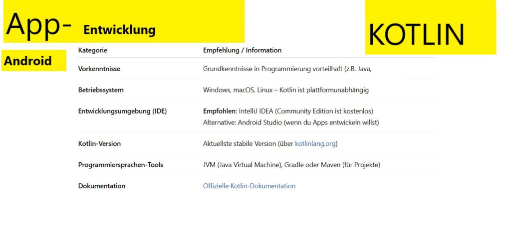 schulhof programmierun- Programmiersprache Kotlin lernen