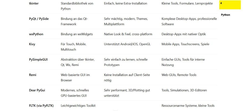 python lernen